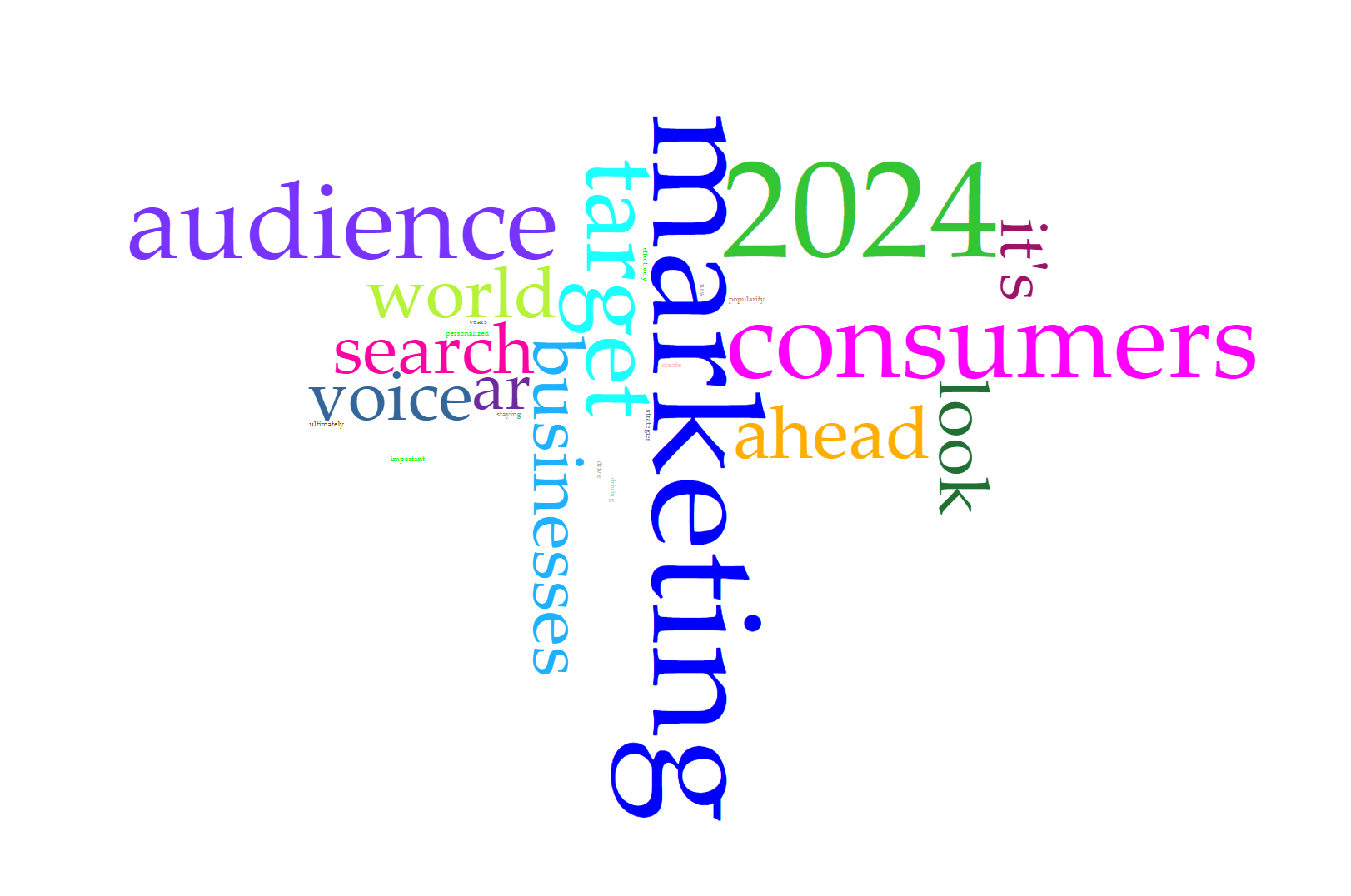 Marketing Trends to Watch in 2024 - Amin Peelechi